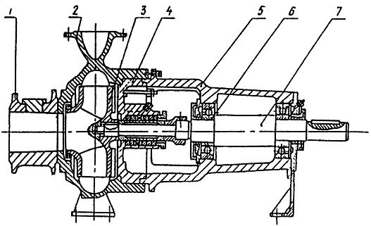 pump type SM